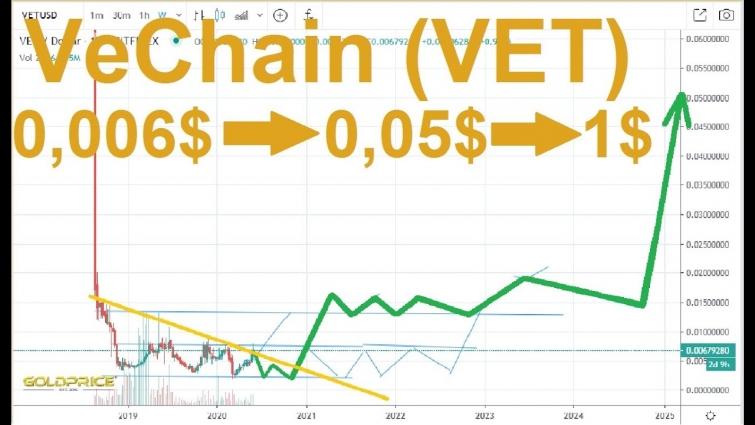 VeChain (VET) kaufen / Buy ?,  VeChain (VET) on 0,05$ OR 1$ ?
