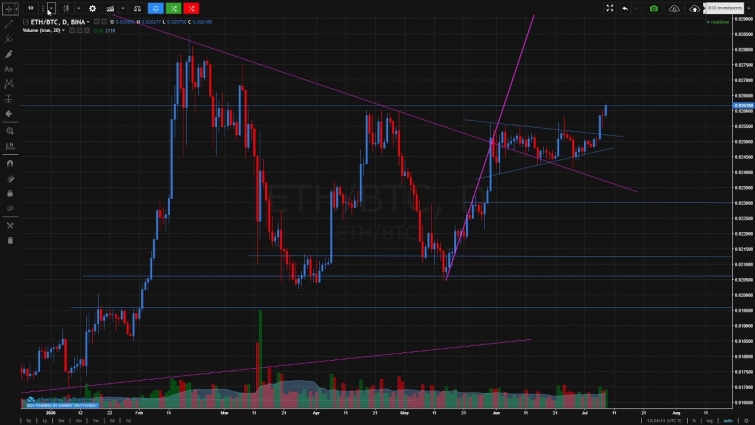 Position Update – VET ETH NANO LINK ADA – 8 Jul 2020