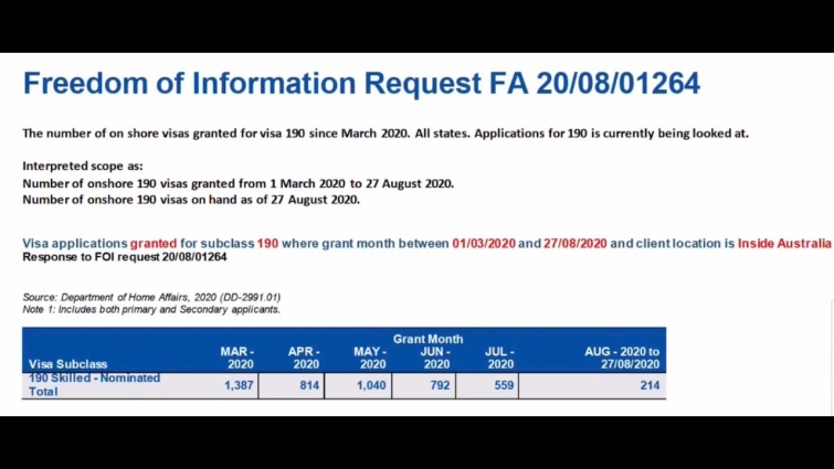 189 and 190 visa recent processing times and current trend
