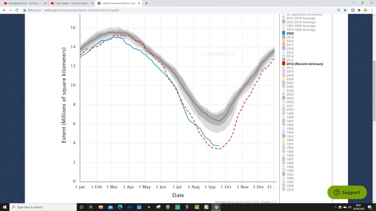 Winter 2020/21 Forecast: Third Update (Part One)